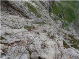 Passo di Costalunga / Karerpass - Roda di Vael / Rotwand